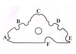 The Ultimate Edger (detail)